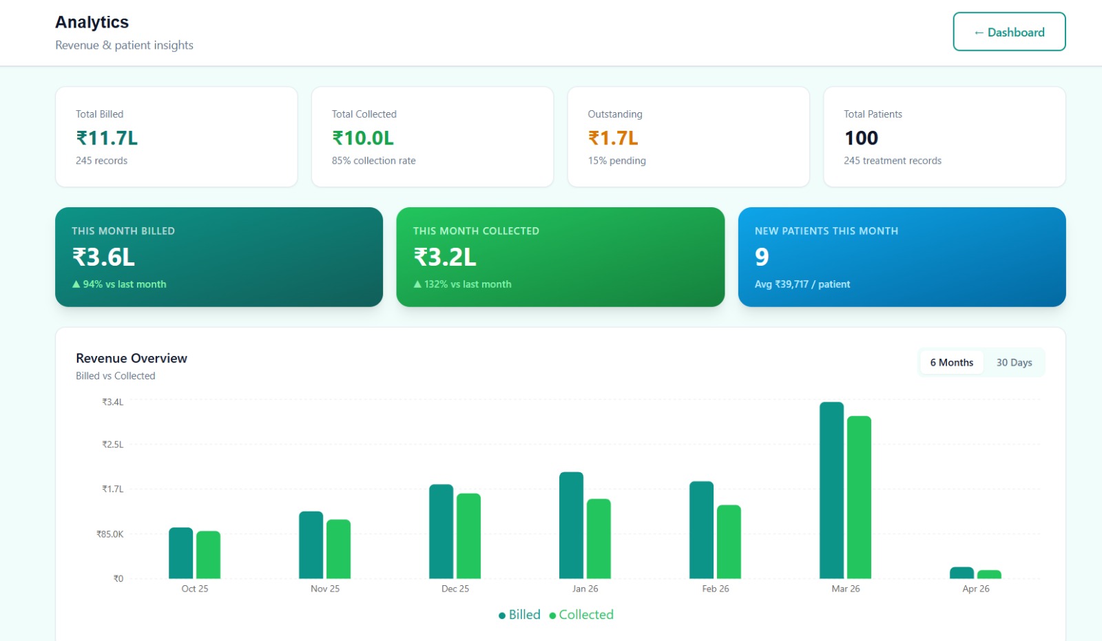 Analytics Dashboard